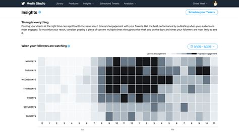 twitter kshowanalysis|Track Twitter analytics, future predictions, & Twitter .